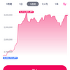 仮想通貨１９日目、強気相場へ突入か