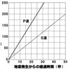 336　ガチ回。卵が割れない実験のトリック。足をこわすな！