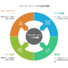 Graph DB (GDB) 概要