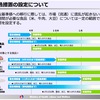 #6 岩手県一関市磐清水村 大豆 露地 Cs:130Bq/kg  でも基準値越えなしの怪