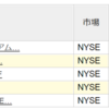 最近まったく話題に出ないね 米国ETF HDV