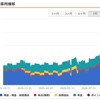 20代セミリタイア男の総資産推移・副業結果公開！【10月第2週の結果報告】