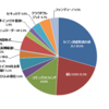 運用記録（2018年5月）