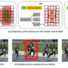 物体検出と一体化したreal-timeなトラッキングモデルFairMOT