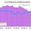 第５回　図表、中ソ改革推移。ロシア国民所得分布。外貨金準備残高推移。タックスヘイブン度。中ソ比較経済改革史序説：鄧小平とゴルバチョフの時代。浅川あや子July 2014。