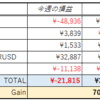 今週のMT4　自動売買成績　 (2018年 8/13-8/17)