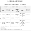 次世代住宅ポイントを利用して玄関ドアや窓の防犯力強化を図りませんか？