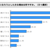 「国家公務員になろうとした理由は何ですか。」人事院の新規採用職員に対するアンケート調査結果について