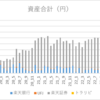 【2023年6月】資産合計について