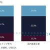 アリックスパートナーズ、「国内製薬企業の企業価値向上に向けた打ち手の方向性」についてのレポートを発表