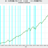 2019/10　米・化学活動バロメーター　121.55　▼