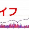 仮想通貨全銘柄が大恐慌!!　大暴落の後、泡は弾けてからが大切