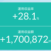 【買い増し躊躇しない裏技】これで3日下落だが、まだ高値からマイナス5%まで落ちてない！ 