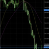 NZD／JPY 利確