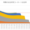 Ｙ０５．４度目の育児休職（５日目）　　～『縛られる日本人』を読んで～