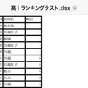 新高1！数学のランキングテストの結果！