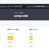 【81日目】一気に26ドルに「CNVマイニング」