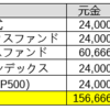 つみたてNISAの成績（2021/3/29~7/30）