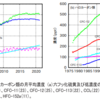 R5年 大気概論 問9（窒素酸化物（NOx）の発生源と発生量）