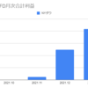  2022年1月のトラリピCFDの利益は42,502円でした