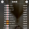 世界一斉脳トレ大会 TOP16 (2022)