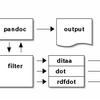 日本語対応のditaaをpandocで使用する