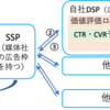 今さら聞けないオークション理論とDSP入札ロジック