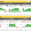 またやっちまった！ポジって3秒で急落そして塩漬け