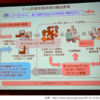 【パーソナルゲノム医療への道 No１】　〜富士通がゲノムや生活習慣情報のビックデータを構築・解析