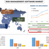 2027年までのリスク管理ソフトウェアの市場シェア、サイズ、傾向、分析、予測、および成長