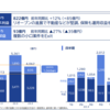 【23.1Q】ジャックス、オリックス、東京海上HDの決算振り返り＆感想