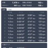 191115 朝ヂョグ 8.4k/43'25"