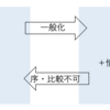 規範的な議論の２つの枠組み