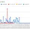  2023年2月13日週のトラリピの利益は24,188円でした