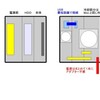 任天堂が、不都合な真実を、隠れてこそこそと言っていた。