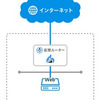 IDCFクラウド豆知識講座 vol.2　～仮想ルーターとは〜