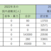 難民問題に関する一つの視点：日本が抱える国内避難民