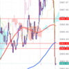 12/27③④ gold +16.1pips, +17.4pips この手法の使い所はここではない