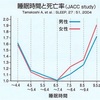 因果関係のこととか、教育格差のこととか、気になることをつらつらと。笑