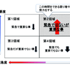 「緊急ではないが重要なこと」にかける時間を増やすため、必要な３つの行為を10秒で片付けるテクを編み出した！！①