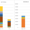 BOOMの論理合成結果と自作CPUの論理合成結果比較