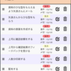 タロット占いとタスク管理には、とある共通点があった。