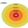 投資は自分の思考パターンを理解する事。全世界共通。