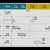 記事：次なるバス（ＩＲ・ニュース）は抗体医薬？抗体医薬についてのまとめ。