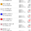 22/06/11 函館5R 2歳新馬