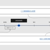 安定した開発を求めてリリーストレインを導入してみた話