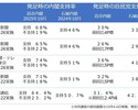 高市内閣への期待は高いが、自民党の支持率は石破内閣発足時より低い