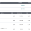 2023年12月5日のデイトレ記録