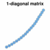 k-diagonal matrix