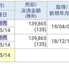 【5/8】利益確定